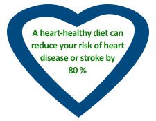 Heart Healthy Diet